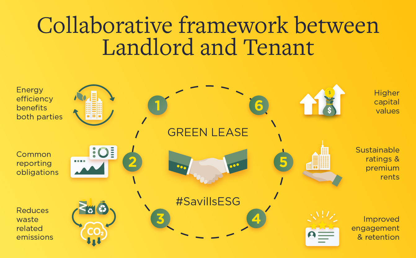 Green Lease Green Lease